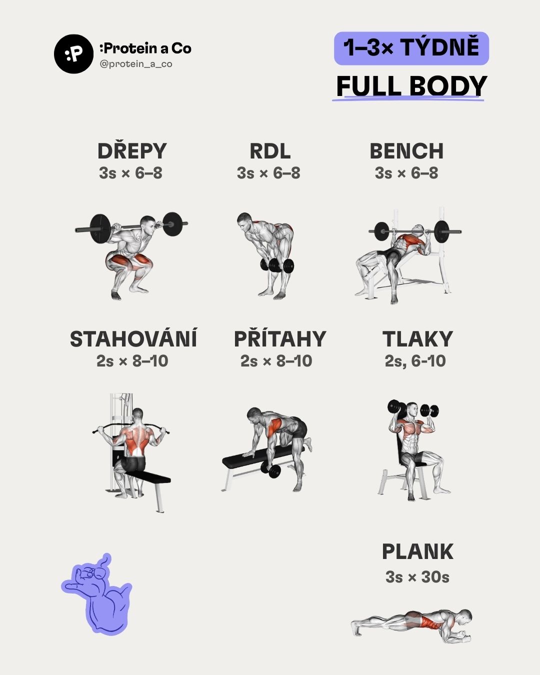 Jak-si-nastavit-treninkovy-plan-1-clanek-cviceni-proteinaco